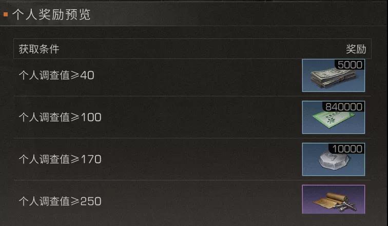 《明日之后》哥斯拉联动福利一览 哥斯拉联动时装背包免费领