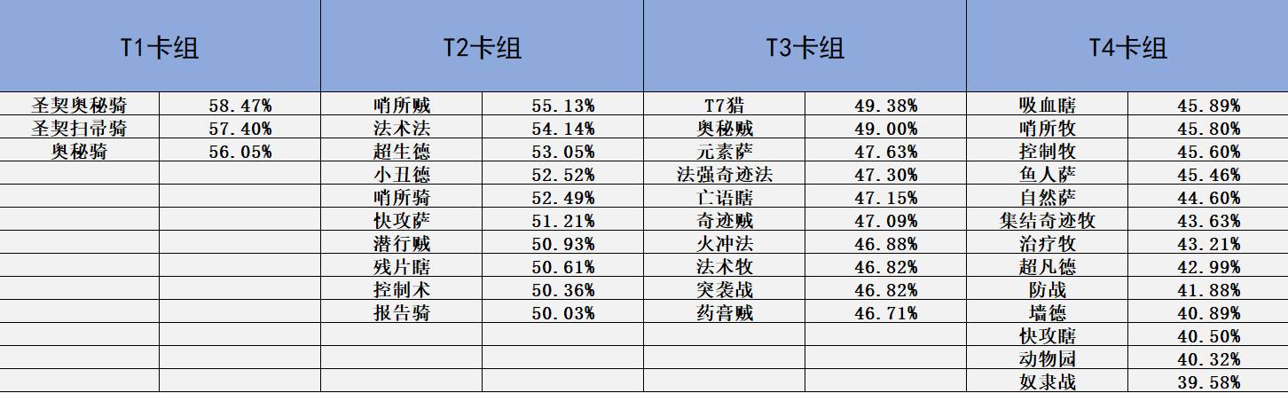 炉石传说贫瘠之地的锤炼术士玩法攻略_http://www.satyw.com_游戏攻略_第1张