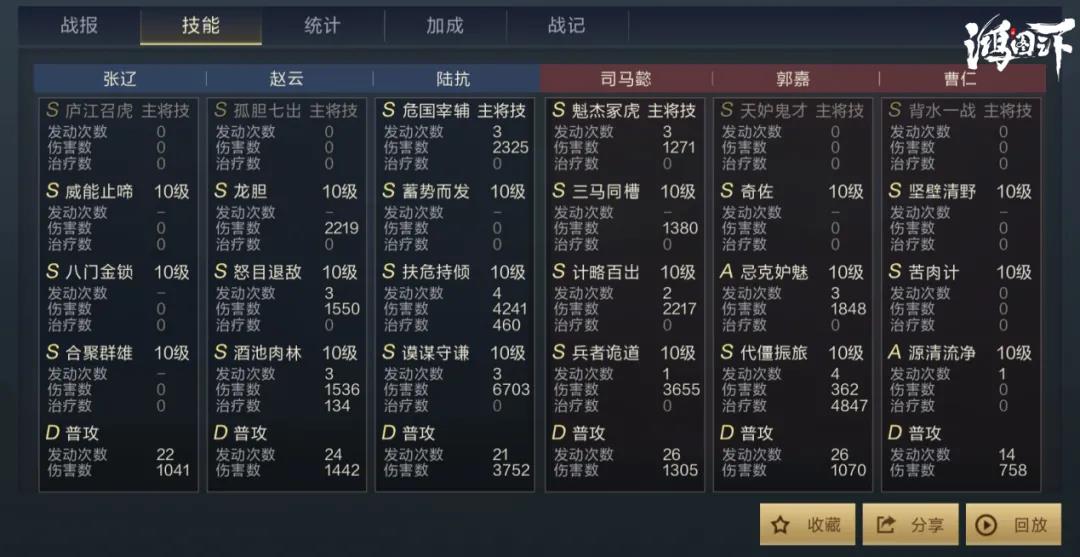 鸿图之下S3赵云阵容搭配技巧_http://www.abetid.com_游戏攻略_第6张
