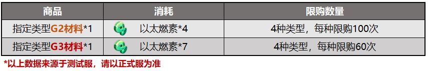 《崩坏3》v4.8悬赏委托锻造系统更新 4.8测试服锻造委托改版
