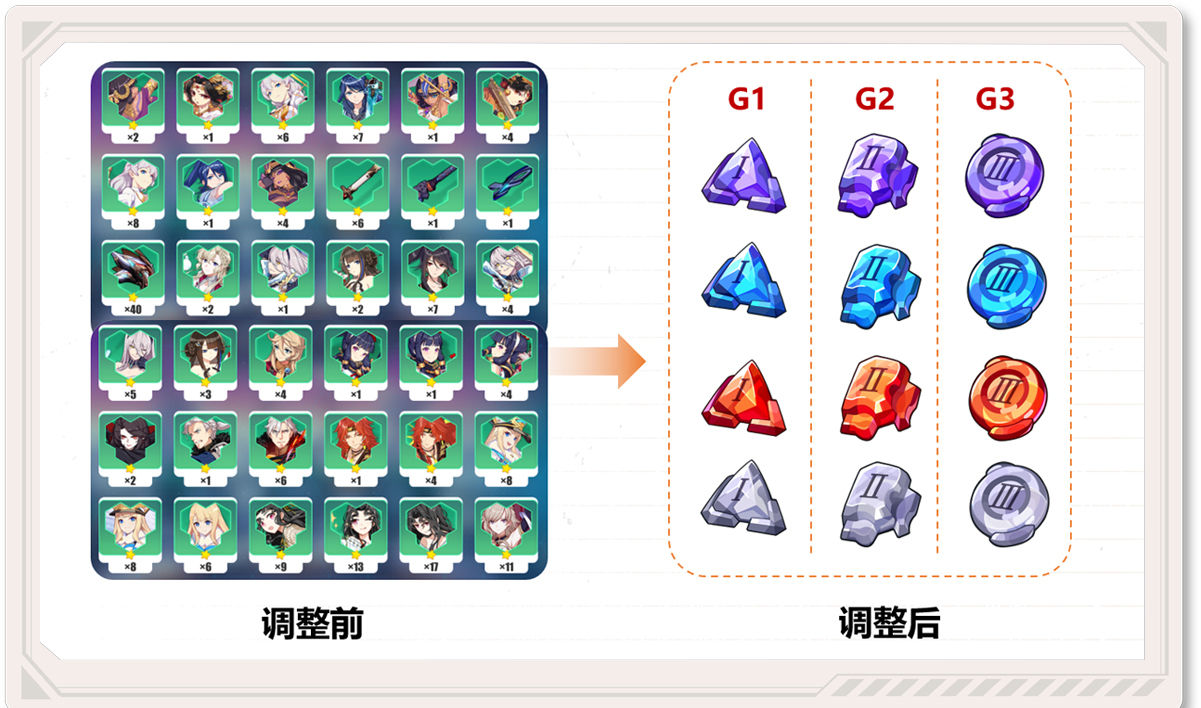 《崩坏3》v4.8悬赏委托锻造系统更新 4.8测试服锻造委托改版