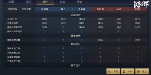 鸿图之下夏侯渊攻略分享_http://www.abetid.com_游戏攻略_第8张