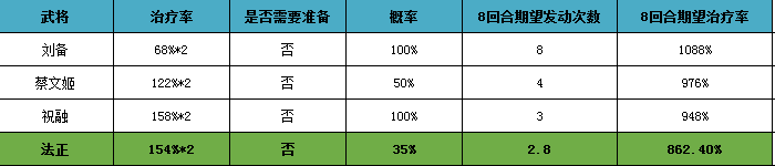 《三國志戰略版》法正值得練嗎 法正戰法兵書搭配推薦2021