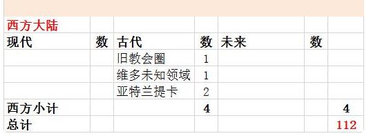《另一个伊甸》猫图鉴汇总 猫位置介绍