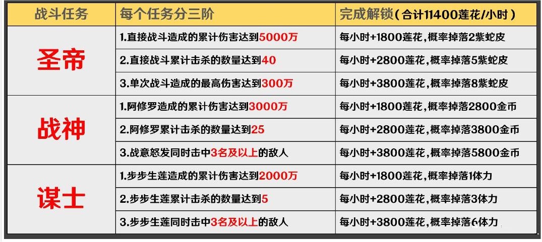 阴阳师圣莲池任务攻略_http://www.abetid.com_游戏攻略_第2张