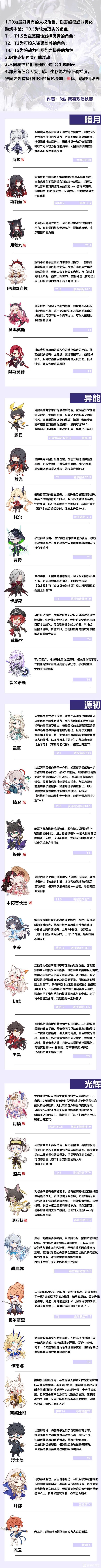 解神者角色节奏榜