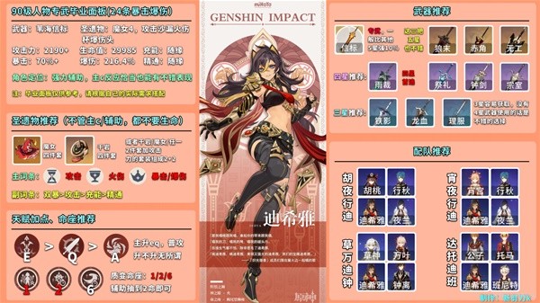 原神迪希雅如何培养-迪希雅培养推荐