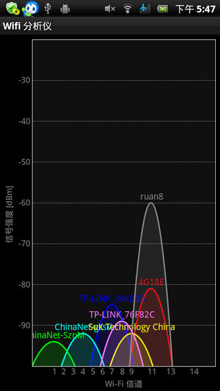 WiFi分析仪WiFiAnalyzerv3.10.1-LAndroid版(图1)