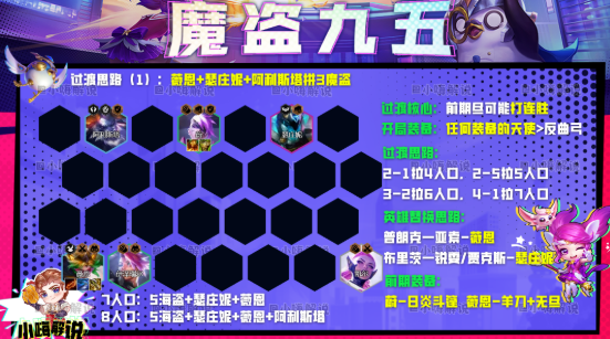 云顶之弈s8魔盗九五阵容怎么玩-s8魔盗九五阵容推荐