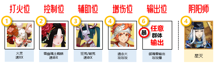 阴阳师寻遇奇旅阵容怎么搭配-寻遇奇旅活动阵容搭配推荐