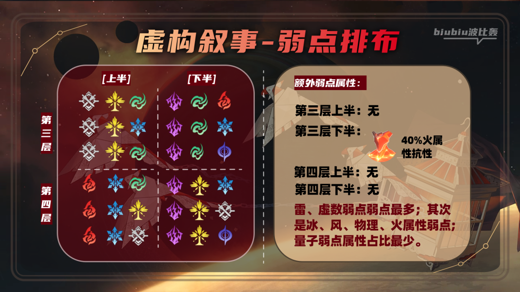 崩壞星穹鐵道2.1第二期虛構敘事攻略 第二期虛構敘事作言造語通關解析