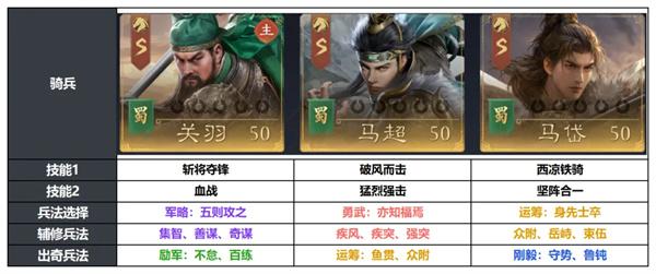 九牧之野S3赛季马岱骑兵队阵容攻略
