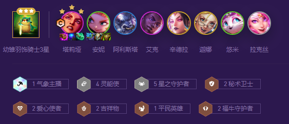 金铲铲之战s8星守岩雀阵容怎么玩-s8星守岩雀阵容装备搭配推荐