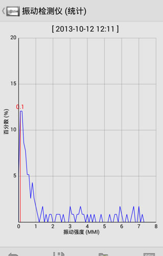 Sound Meter Pro声音检测仪(图4)