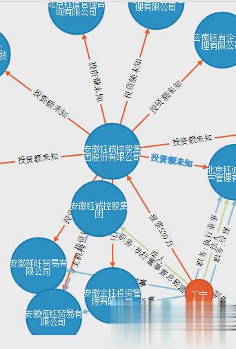 天眼查电脑版(图2)