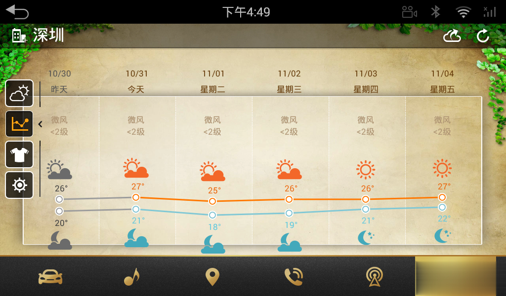 天气通车机版(图2)