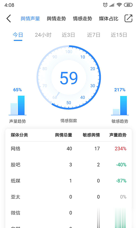 股查查(图2)