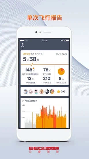 UDrone意念无人机(图2)