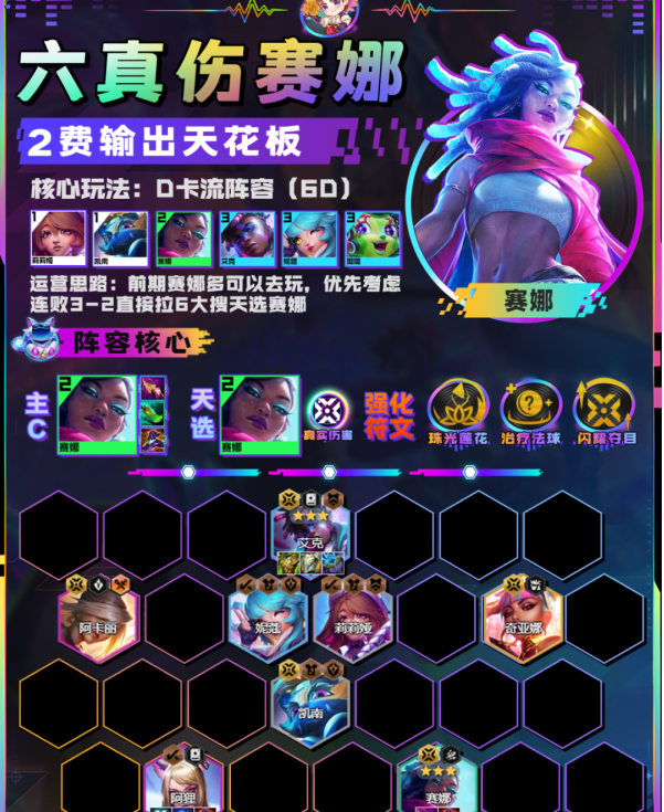 云顶之弈六真伤赛娜阵容推荐-六真伤赛娜阵容羁绊搭配攻略