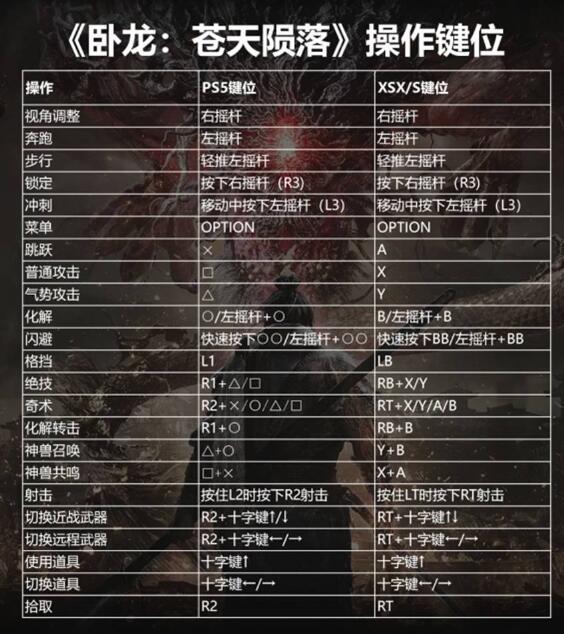 卧龙苍天陨落键盘键位介绍-键盘键位操作一览表