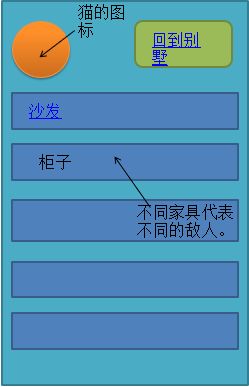 猫狗保卫战(图2)