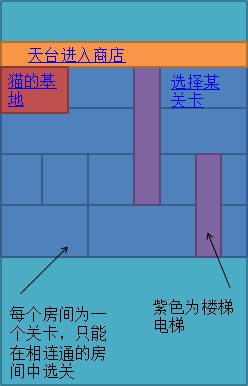 猫狗保卫战(图3)