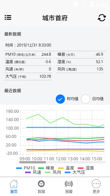 环境数据监测(图2)