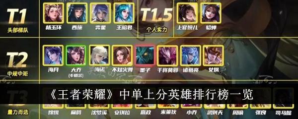 王者荣耀中单上分英雄排行是什么-中单上分英雄排行榜一览