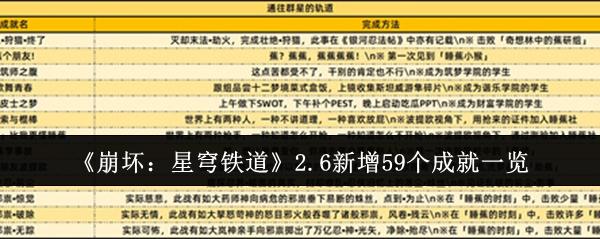 崩坏星穹铁道2.6新增59个成就有哪些-2.6新增59个成就一览