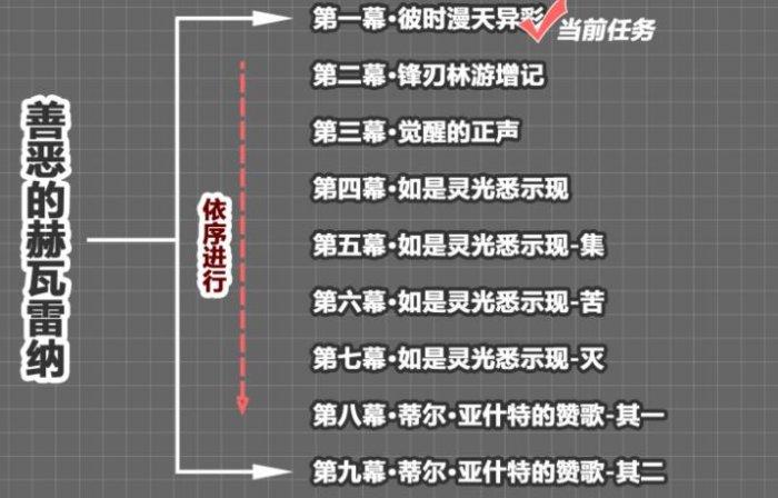 原神彼时漫天异彩任务怎么做-彼时漫天异彩任务达成方法