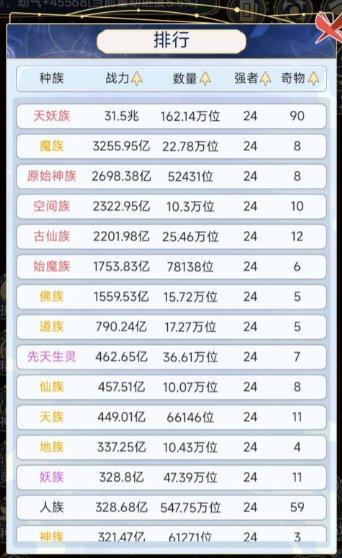 天道创造战力怎么提升