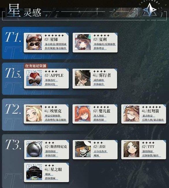 《重返未来1999》角色强度排行榜最新-角色强度图表大全