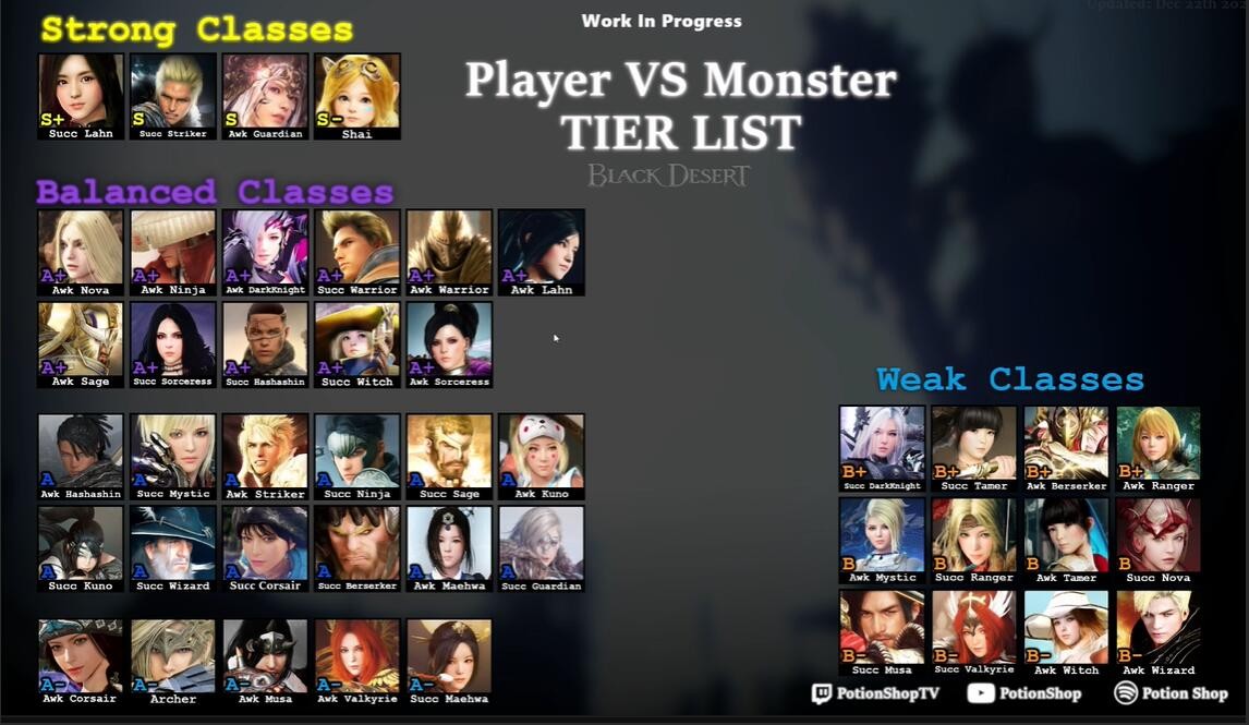 黑色沙漠2023什么职业好玩-2023好玩职业推荐