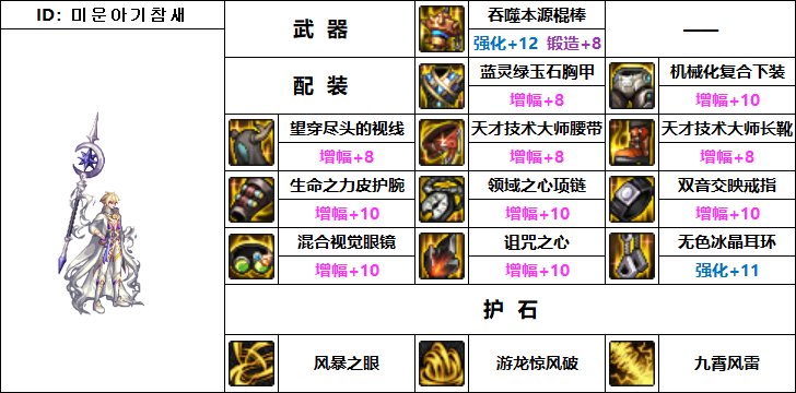 DNF风法机械战神毕业装备搭配