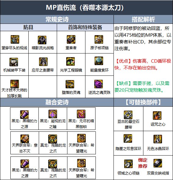 dnf军团版本阿修罗装备搭配_http://www.abetid.com_游戏攻略_第1张