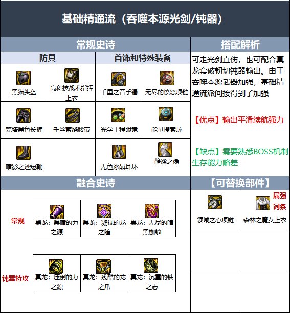 dnf军团版本剑魂装备搭配