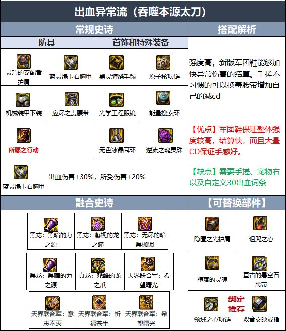 dnf军团版本阿修罗装备搭配_http://www.abetid.com_游戏攻略_第5张