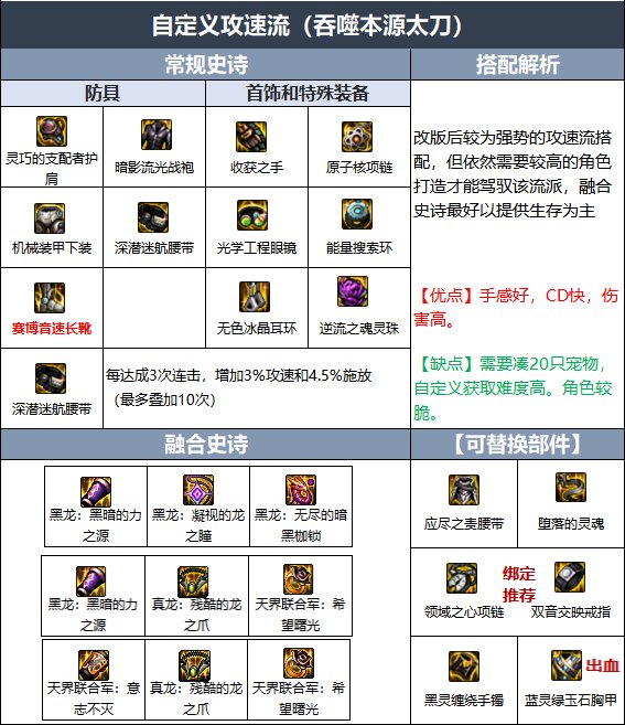 dnf军团版本阿修罗装备搭配_http://www.abetid.com_游戏攻略_第4张