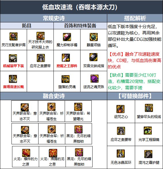 dnf军团版本阿修罗装备搭配_http://www.abetid.com_游戏攻略_第3张