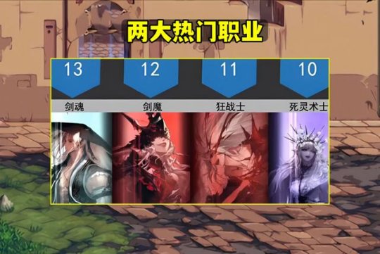DNF2022年11月军团版本职业排名