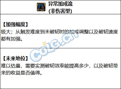 DNF2023破韧异常流装备如何搭配-2023破韧异常流装备搭配推荐