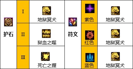 2023dnf血法护石和符文怎么搭配-血法护石和符文搭配推荐2023