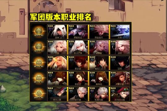 DNF2022年12月职业排行榜-2022年12月强势职业推荐