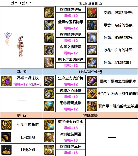 DNF2023召唤装备怎么选择-2023召唤装备推荐