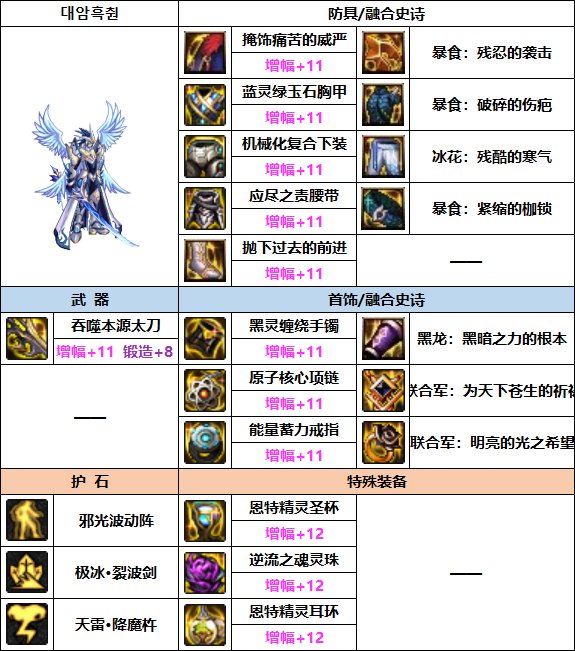 DNF2023瞎子装备怎么选择-2023瞎子装备推荐