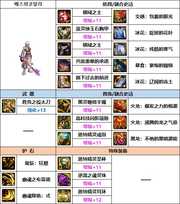 DNF2023鬼泣装备怎么选择-2023鬼泣装备推荐