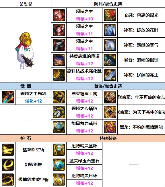 DNF2023剑魂装备如何选择-2023剑魂装备推荐