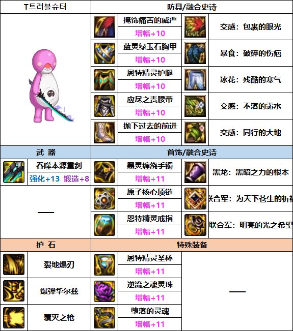 DNF佣兵巴卡妮装备怎么选择-佣兵巴卡妮装备推荐