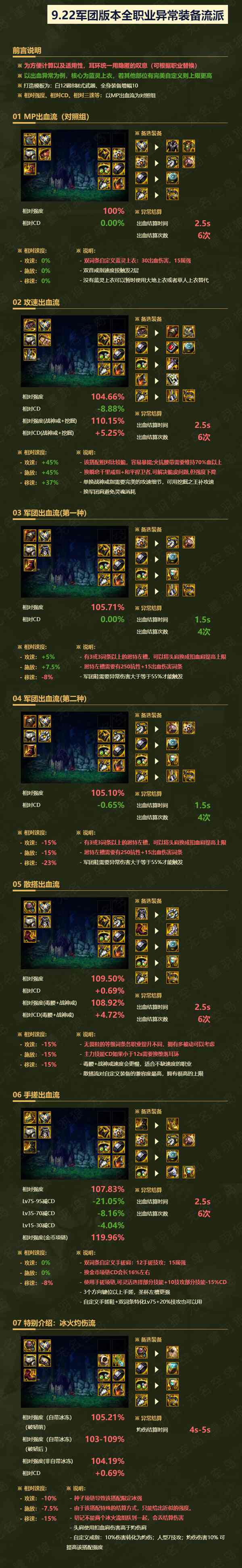 DNF瞎子军团装备搭配建议_http://www.abetid.com_游戏攻略_第5张