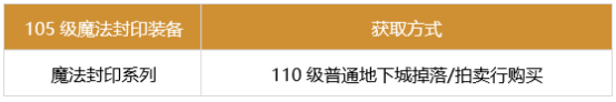 DNF瞎子军团装备搭配建议_http://www.abetid.com_游戏攻略_第2张